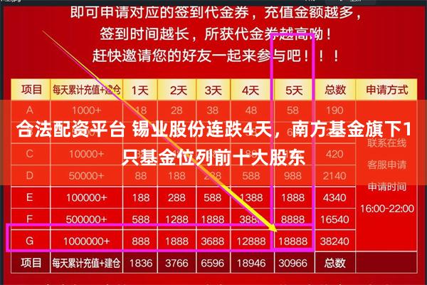 合法配资平台 锡业股份连跌4天，南方基金旗下1只基金位列前十大股东