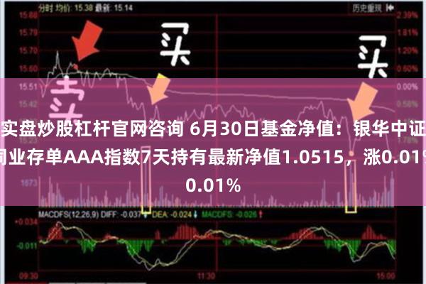 实盘炒股杠杆官网咨询 6月30日基金净值：银华中证同业存单AAA指数7天持有最新净值1.0515，涨0.01%
