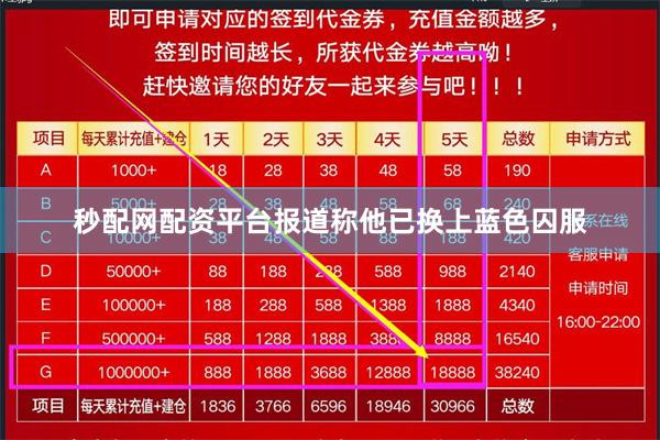 秒配网配资平台报道称他已换上蓝色囚服